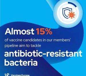 Aproximativ 15% dintre vaccinurile candidate, aflate în proces de dezvoltare la nivel european, vizează bacterii rezistente la antibiotice
